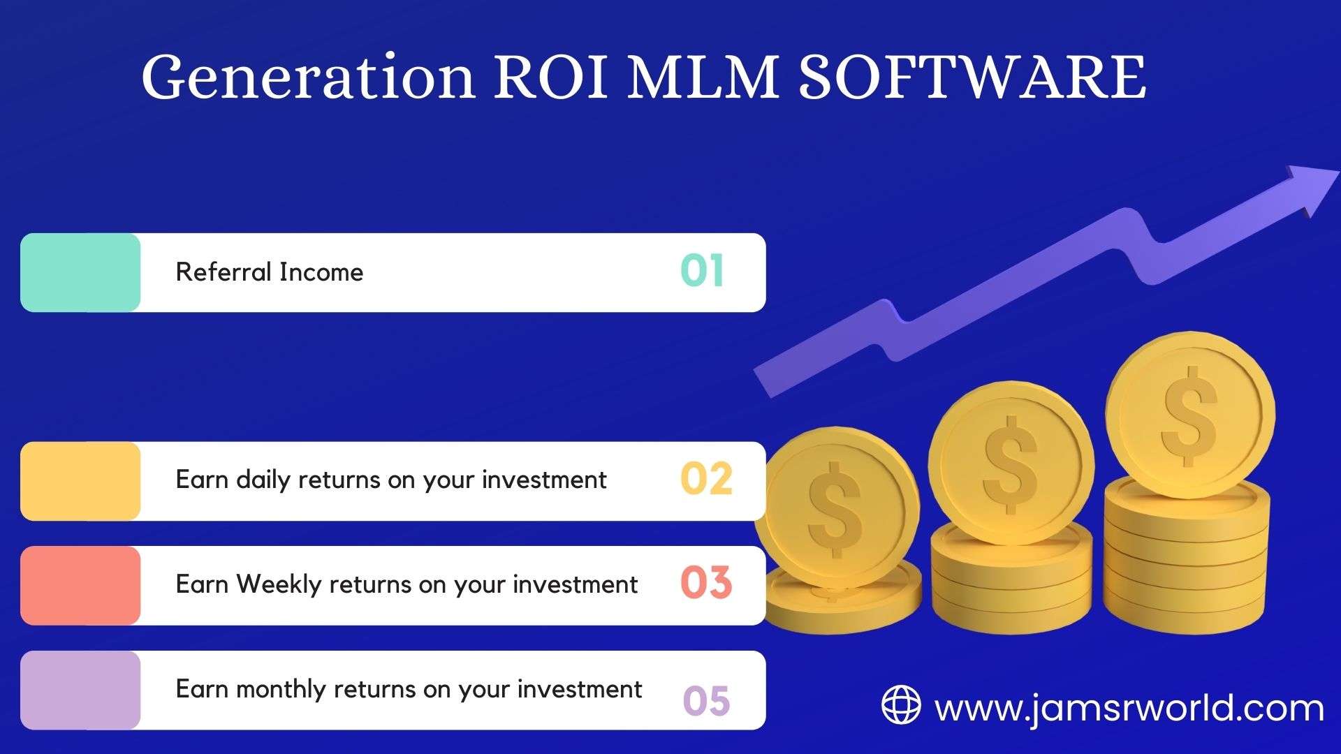 Daily ROI Generation Plan MLM Software | Maximize Your Earnings
